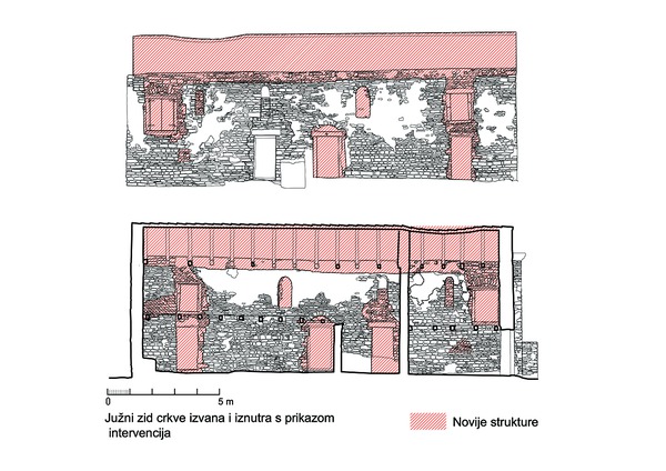 Grafički prikaz analize slojevitosti južnog zida