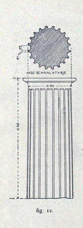 Crtež stupa rimskog hrama