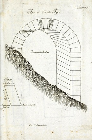 Crtež herkulovih vrata