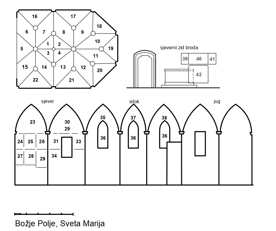 Shema freski