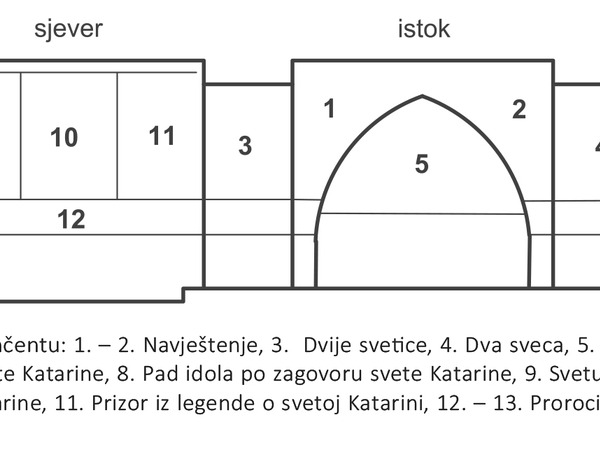 00 -  Raspored prikaza na zidnim slikama