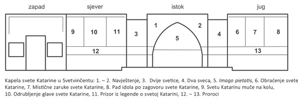 00 -  Raspored prikaza na zidnim slikama