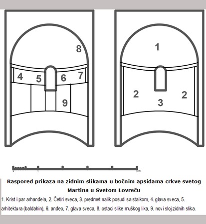 Raspored  prikaza na zidnim slikama u bočnim apsidama  crkve svetog Matrina