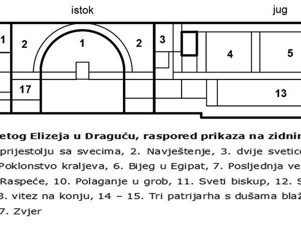 Raspored prikaza na zidnim slikama