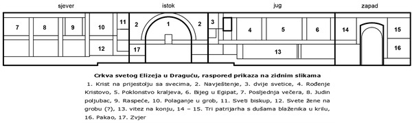 Raspored prikaza na zidnim slikama