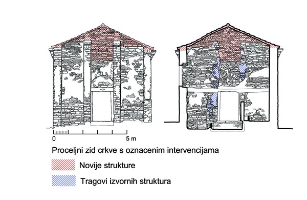 Grafički prikaz analize slojevitosti pročeljnog zida