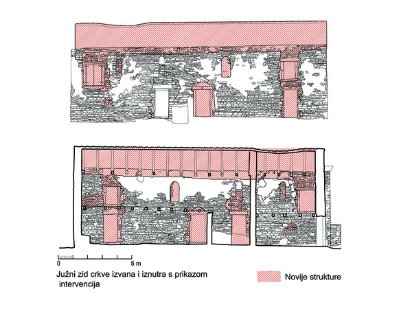 Grafički prikaz analize slojevitosti južnog zida