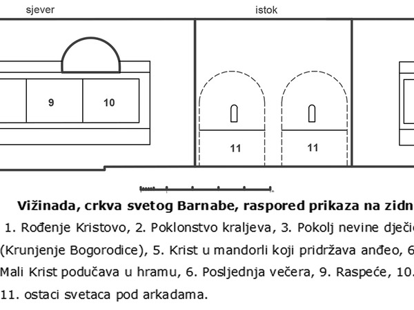 Raspored prikaza na zidnim slikama