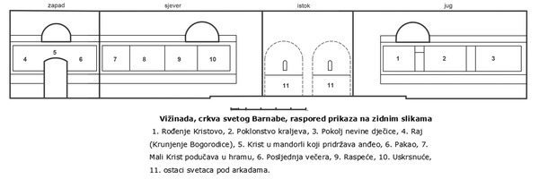 Raspored prikaza na zidnim slikama