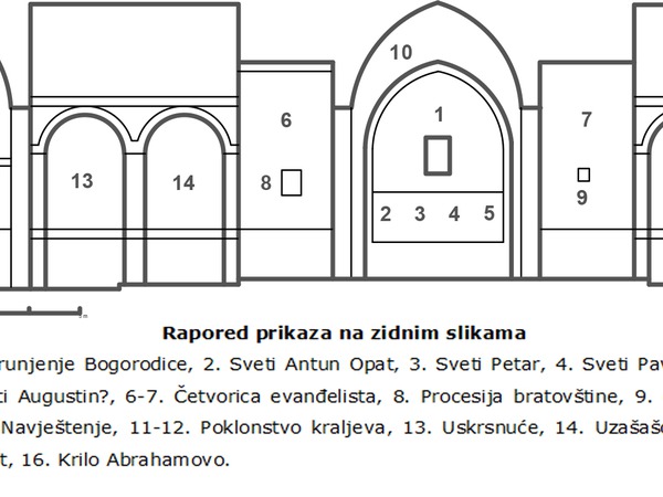 Raspored prikaza na zidnim slikama