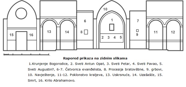 Raspored prikaza na zidnim slikama