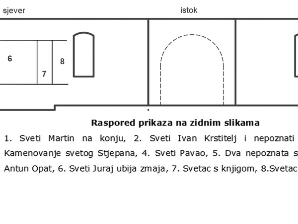 Raspored prikaza na zidnim slikama