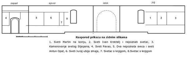 Raspored prikaza na zidnim slikama