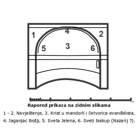 Raspored prikaza na zidnim slikama