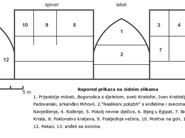 Raspored prikaza na zidnim slikama