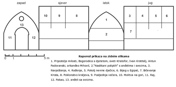 Raspored prikaza na zidnim slikama