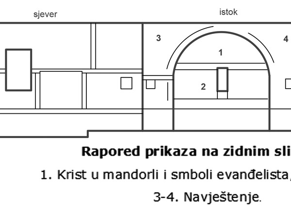 Raspored prikaza na zidnim slikama