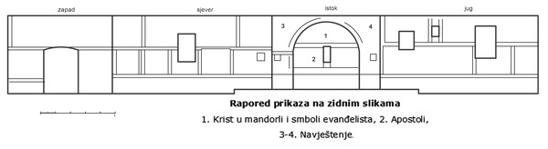 Raspored prikaza na zidnim slikama