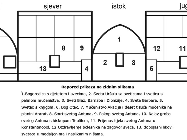 Raspored prikaza na zidnim slkama