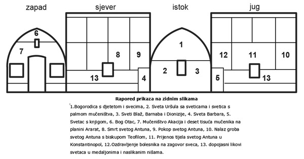 Raspored prikaza na zidnim slkama