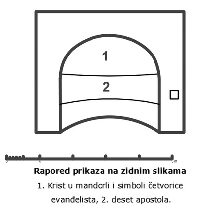 Raspored prikaza na zidnim slikama