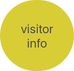 Visitor info